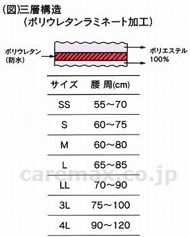 ソフトおむつカバー/406Lグリーン(cm-208743)【販売単位:1】