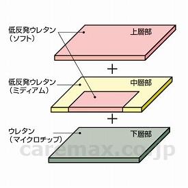 【※法人・施設限定・送料別途】車いす用クッションｅクッション/8cm厚(cm-234307)【販売単位:1】