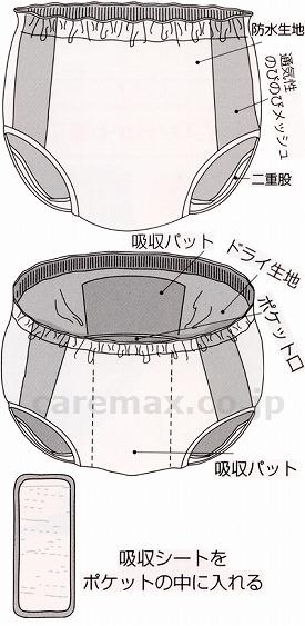パット付防水パンツ（吸収シートM付）/P50Sサイズ(cm-274842)【販売単位:1】