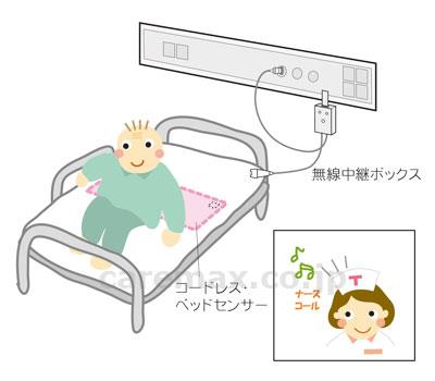 (R0903)ベッドコール・コードレスBC-RN/アイホン3PNF(cm-300968)【販売単位:1】
