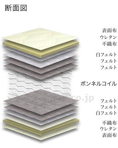 【※法人・施設限定・送料別途】ボンネルコイルスプリングマットレス/GボンネルハードS(cm-309699)【販売単位:1】