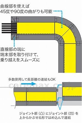 ジョイントプロテクター直線部/JTP-5435(cm-311977)【販売単位:1】