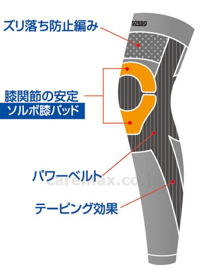 【※法人・施設限定・送料別途】(H0755)ソルボウォークニーレッグサポーター1枚入/63538L(cm-322525)【販売単位:1】