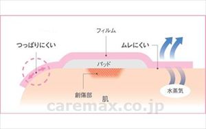 エアウォールふ・わ・りパッド No.8010P / YB-228010P 30枚(cm-460723)【販売単位:1】