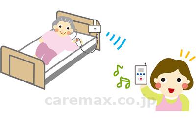 楽コール・ポータブル(cm-485038)【販売単位:1】