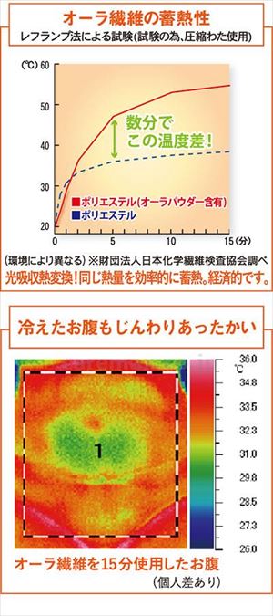 【※法人・施設限定・送料別途】オーラ岩盤マット極　ダブル / 269502f(cm-491809)【販売単位:1】