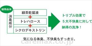 介援隊 セレクト 薬用全身シャンプー / CX-02001 1L(cm-493040)【販売単位:1】