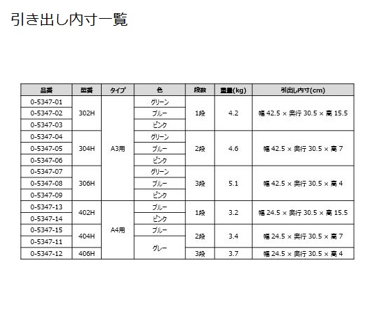 0-5347-04 トレイBOX(鍵付) A3用グリーン 470×360×205mm 304Hナビス(アズワン)