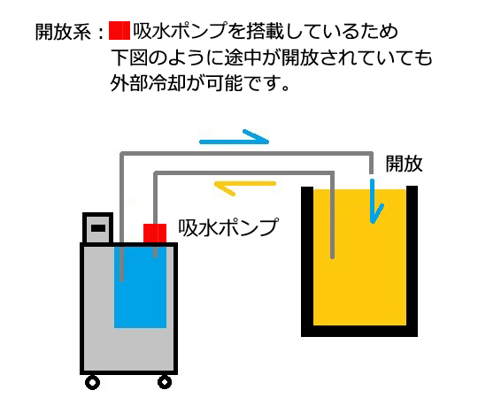 【法人・施設限定】1-096-15 キャリークール 301CNアズワン