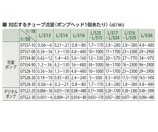 1-1649-08 送液ポンプ用チューブ FDAバイトン L／S24 96412-24マスターフレックス