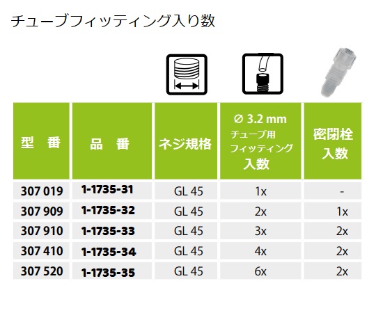 SCAT1-1735-32　安全キャップ（GL45ボトル用）　2ポート 307909SCAT