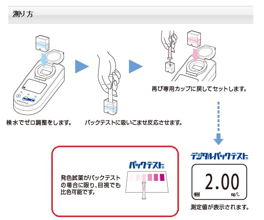 1-2551-33 全窒素・全りん測定セット(高圧） TNP-NP2共立理化学研究所