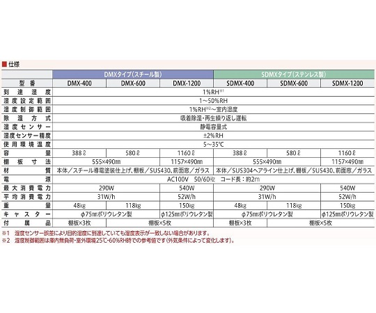 【大型商品※送料別途】1-2903-01 ドライマックス 599×658×1255mm DMX-400アズワン