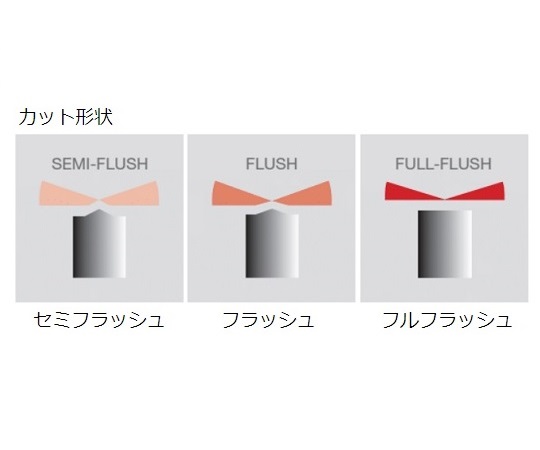 1-3477-17 スリムハンドルニッパー（硬質・スイス製） テーパータイプ IDEAL-TEK