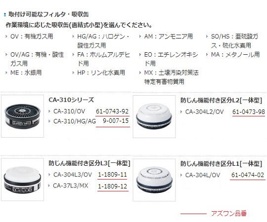 【法人・施設限定】1-4558-01 防毒マスク(低濃度用0.1%以下) Mサイズ 吸収缶2個仕様 GM165-2(M)C33重