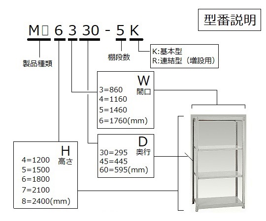 【大型商品※送料別途】【組立必要】1-5344-06 軽量ボルトレスラック 4段 1203×604×2106mm （耐荷重：15