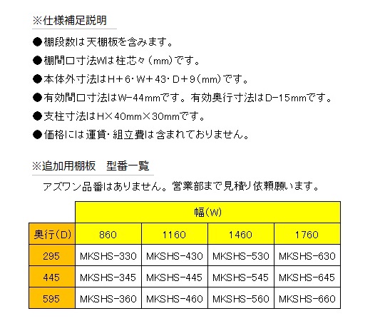 【大型商品※送料別途】【組立必要】1-5344-06 軽量ボルトレスラック 4段 1203×604×2106mm （耐荷重：15