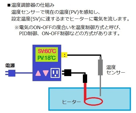 1-5481-22-20 デジタルマルチ温調器 校正証明書付 TXN400Eアズワン