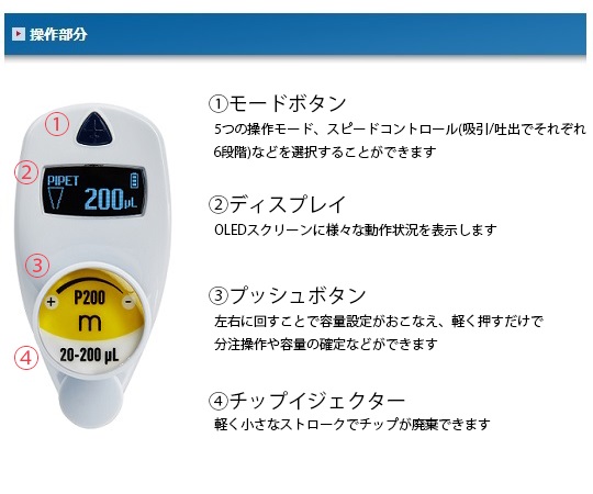 1-6659-12 ピペットマン M(オートタイプ)2～20μL P20M F81023ギルソン