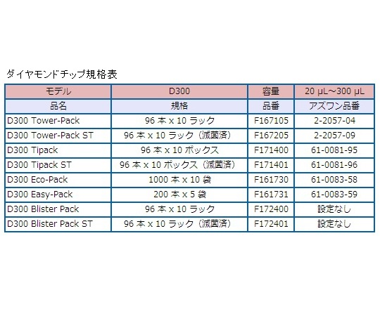 1-6659-13 ピペットマン M(オートタイプ)20～200μL P200M F81024ギルソン