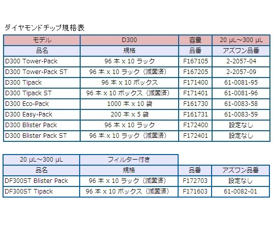 1-6659-13 ピペットマン M(オートタイプ)20～200μL P200M F81024ギルソン