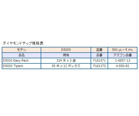 1-6659-17 ピペットマン M(オートタイプ)500～5000μL P5000M F81016ギルソン