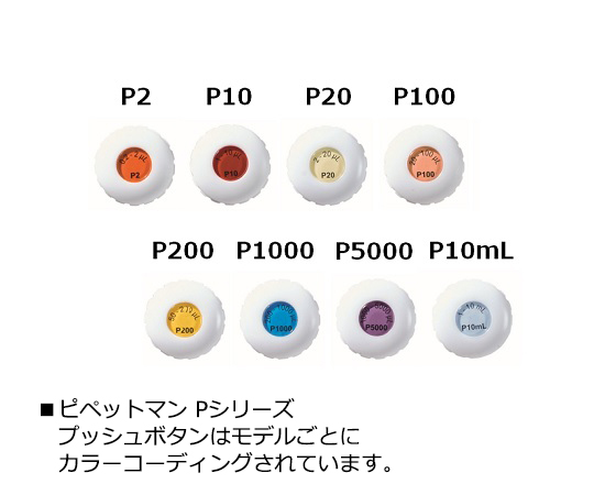 1-6855-02 ピペットマン P-10 F144802ギルソン
