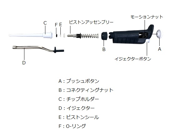 1-6855-02 ピペットマン P-10 F144802ギルソン