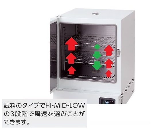 1-9000-34-22 定温乾燥器（強制対流方式） スチールタイプ・窓付き 右扉 出荷前点検検査書付 OFW-300SB-Rア