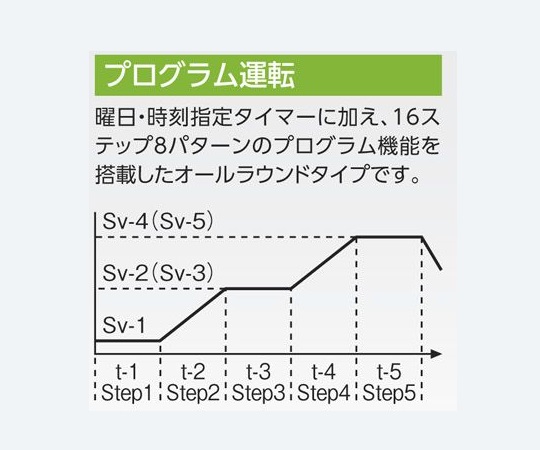 1-9000-34-22 定温乾燥器（強制対流方式） スチールタイプ・窓付き 右扉 出荷前点検検査書付 OFW-300SB-Rア