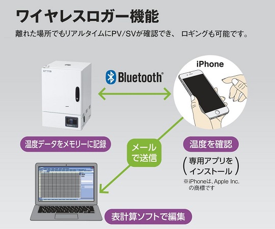 1-9000-35-22 定温乾燥器（強制対流方式） スチールタイプ・窓付き 右扉 出荷前点検検査書付 OFW-450SB-Rア