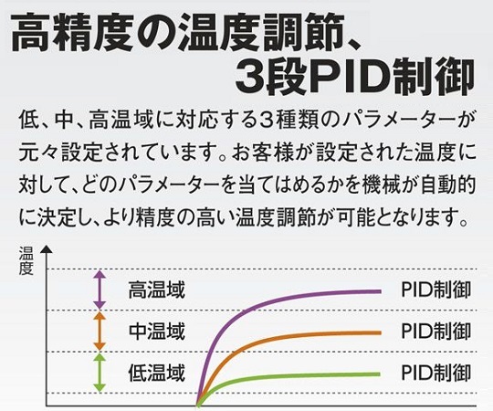 1-9000-35-22 定温乾燥器（強制対流方式） スチールタイプ・窓付き 右扉 出荷前点検検査書付 OFW-450SB-Rア