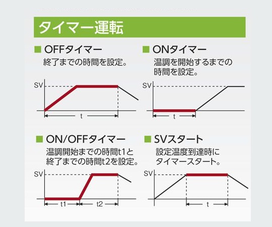 1-9004-41-22 定温乾燥器（自然対流方式） スチールタイプ・窓付き 左扉 出荷前点検検査書付 ONW-300SBアズワ