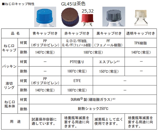 2-076-09 ねじ口瓶丸型白（デュラン(R)） 赤キャップ付 150mL SCHOTT/DURAN