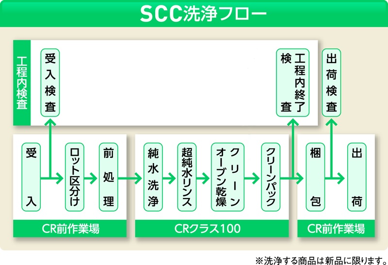 2-4906-03 ディスポカップ SCC （純水洗浄処理済み） V-200アズワン
