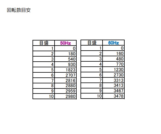 2-5050-01-22 遠心機（回転可変型） 検査書付 CN-820アズワン