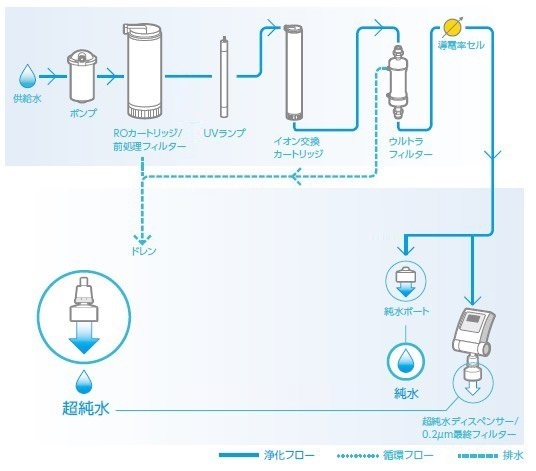 Barnstead2-6496-31　水道水直結超純水製造装置用RO膜 09.2003Barnstead