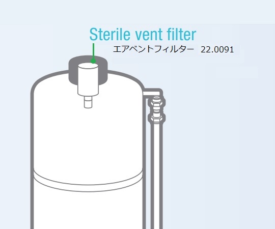 Barnstead2-6496-34　水道水直結超純水製造装置用エアベントフィルター 22.0091Barnstead