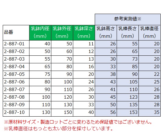 2-887-04 メノー乳鉢(浅型) φ65×φ80×16mm 乳棒付き アズワン