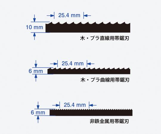 2-9521-12 バンドソー用替刃 木・プラ曲線用帯鋸刃 木・プラ曲線用帯鋸刃（替刃・1本入）