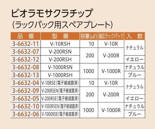 3-6632-06 ビオラモサクラチップ(ラックパック用スペアプレート) 1000μL ブルー (滅菌済) V-1000RSEア