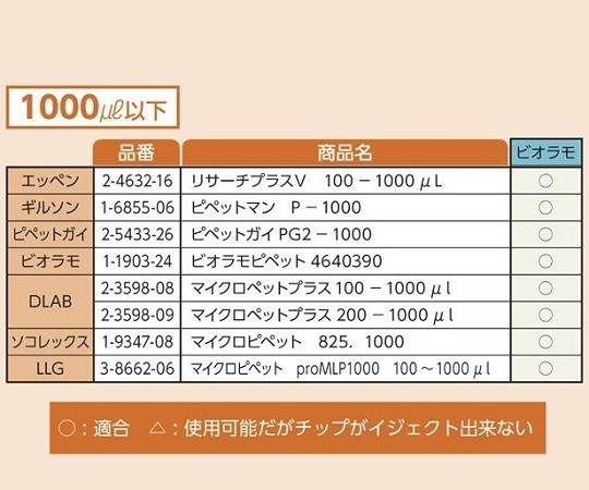 3-6632-06 ビオラモサクラチップ(ラックパック用スペアプレート) 1000μL ブルー (滅菌済) V-1000RSEア