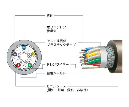 3-9663-05 計装用ケーブル FKEV-SB 0.3 SQX 5P富士電線工業