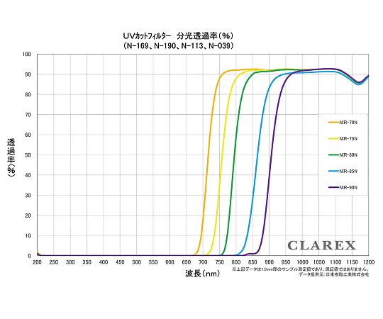 日東樹脂工業4-1478-06　近赤外線透過アクリル板　CLAREX® NIR-75N-1日東樹脂工業