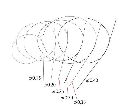 4-1585-05　超弾性ニッケルチタンワイヤー　Φ0.20±0.01mm NT-20-A