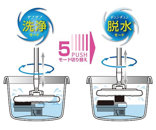 アズマ工業4-1941-01　モップ（トルネードプラス）　本体+バケツ TSM540アズマ工業