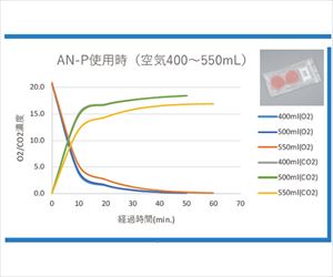 4-2848-03 培地保存用脱酸素剤（CULTURE-TECH） 最大5.0L 10個入 KM-10アズワン
