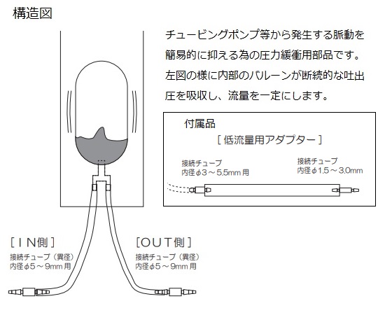 4-797-11 脈動軽減装置 交換用シリンダー VC1000アズワン