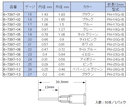 6-7397-08 ディスペンサー用プラスチックニードル 外径0.72mm(内径0.47mm) PN-22G-B武蔵エンジニアリ