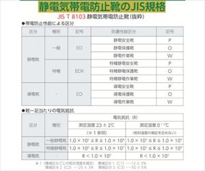 61-2705-24 エコマーク認定 静電高機能安全靴 ESG3210eco 26.0CM ESG3210ECO-26.0ミドリ